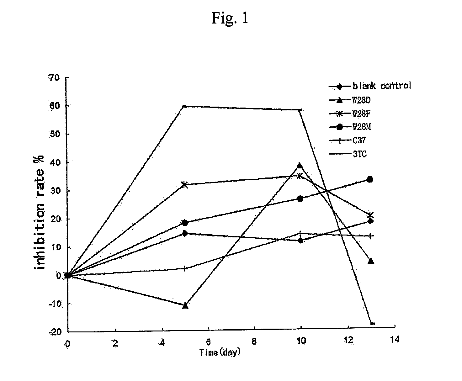 Heterocyclic Non-Nucleoside Compounds, Their Preparation, Pharmaceutical Composition And Their Use As Antiviral Agents