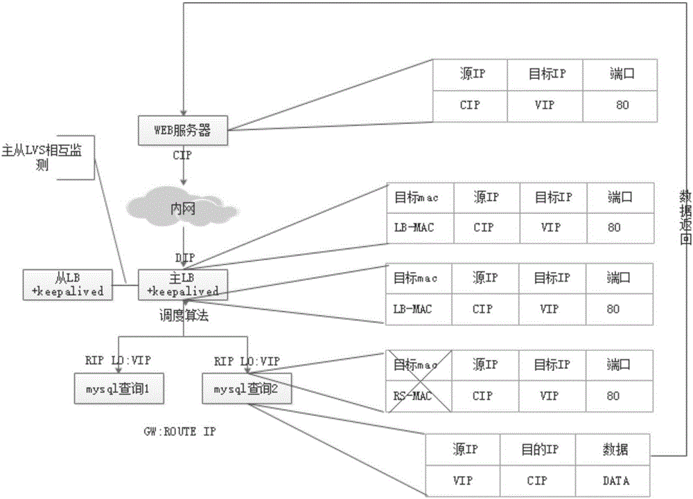 MySQL database cluster processing method and processing system thereof