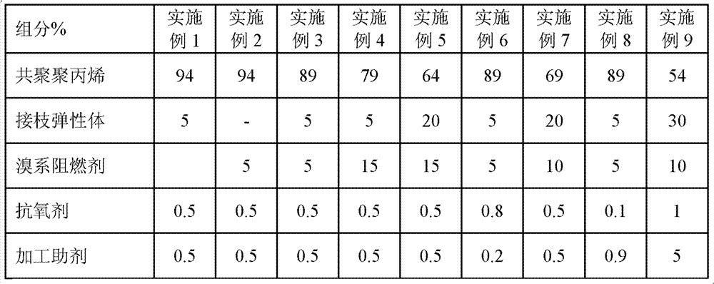 Low-temperature impact-resistant and low stress whitening-resistant long glass fiber reinforced polypropylene material, and preparation method and application thereof