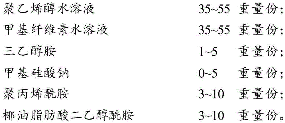 Ceramsite composite self-heat-insulation wall material and method for preparing same