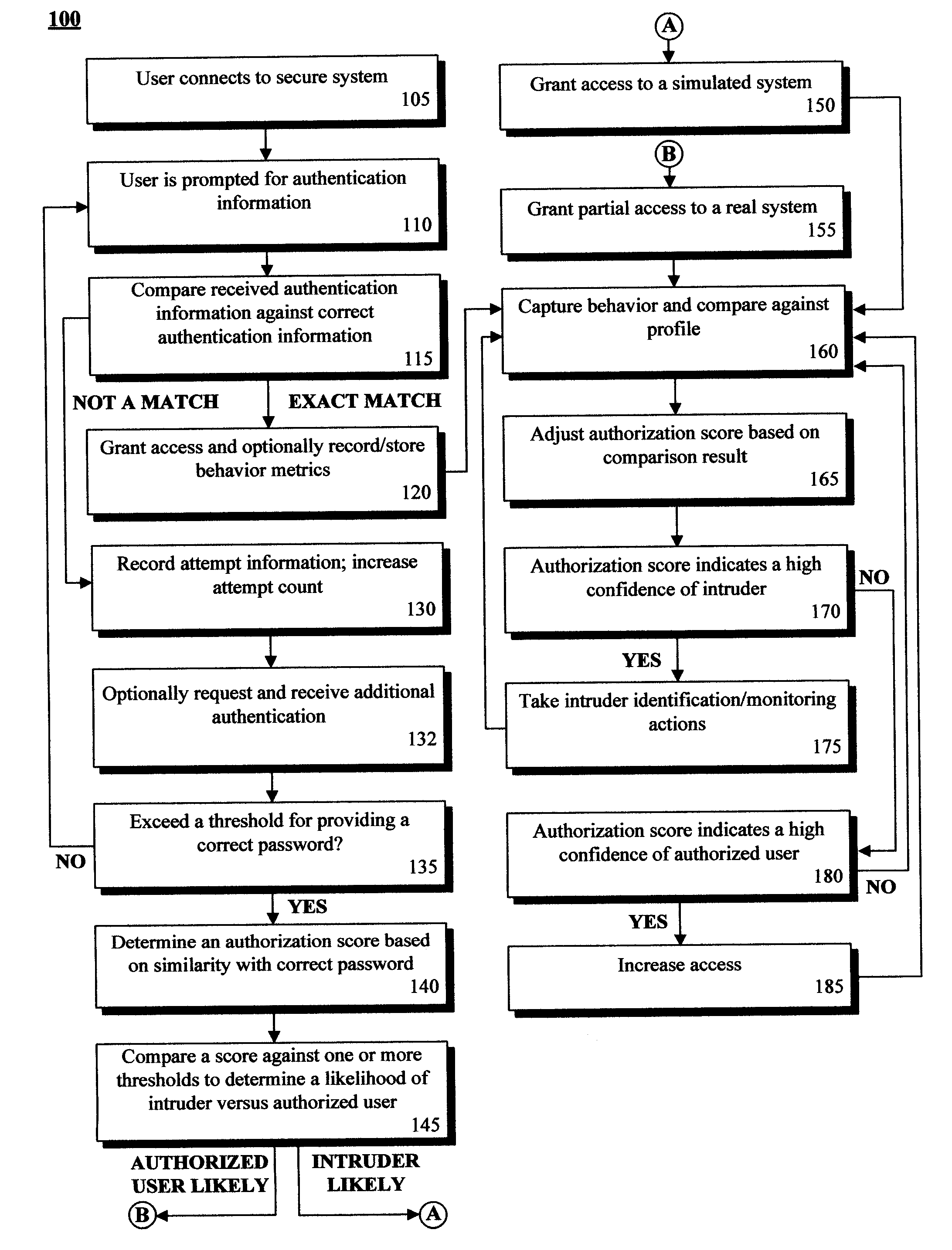 Adaptive authentication solution that rewards almost correct passwords and that simulates access for incorrect passwords