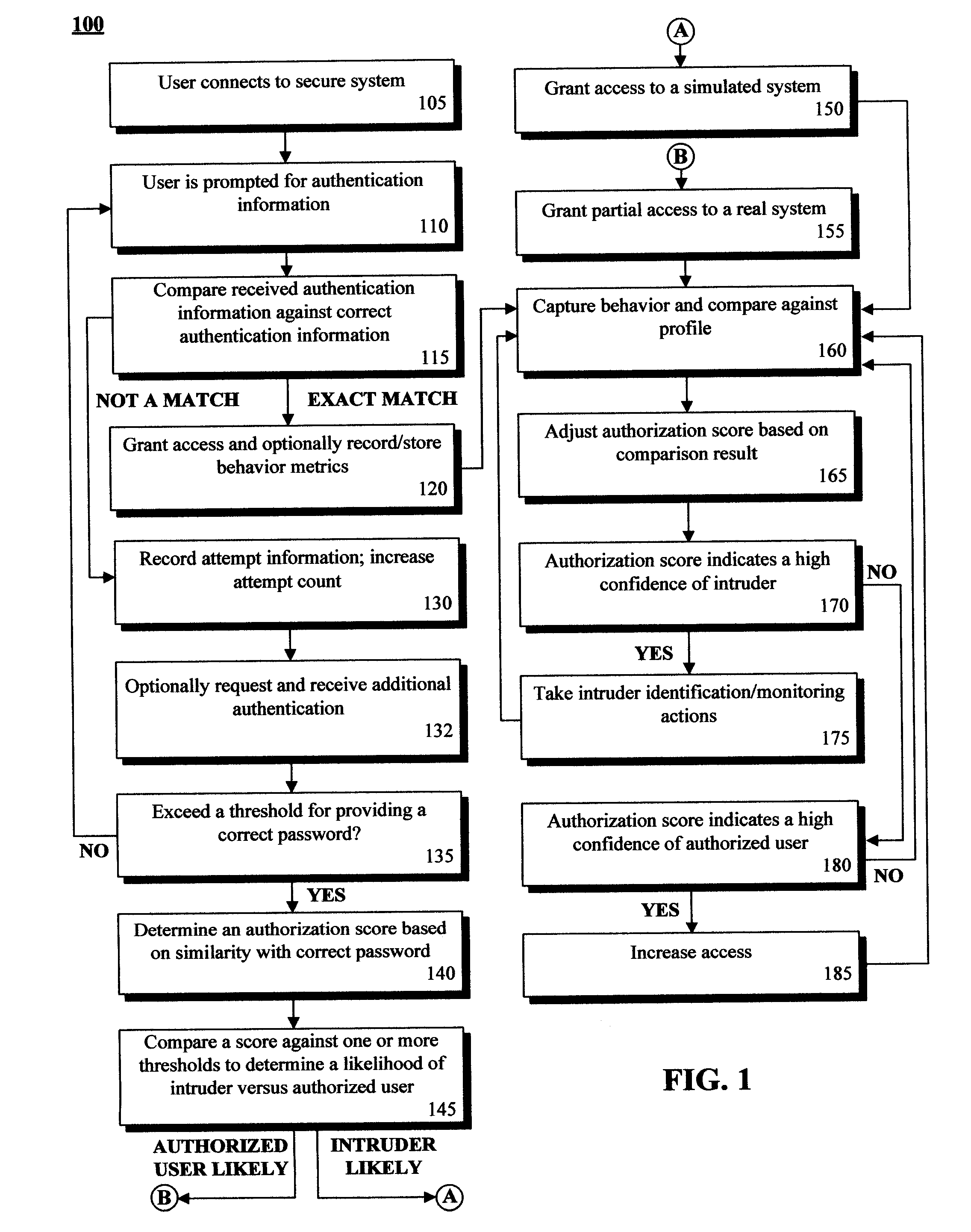 Adaptive authentication solution that rewards almost correct passwords and that simulates access for incorrect passwords