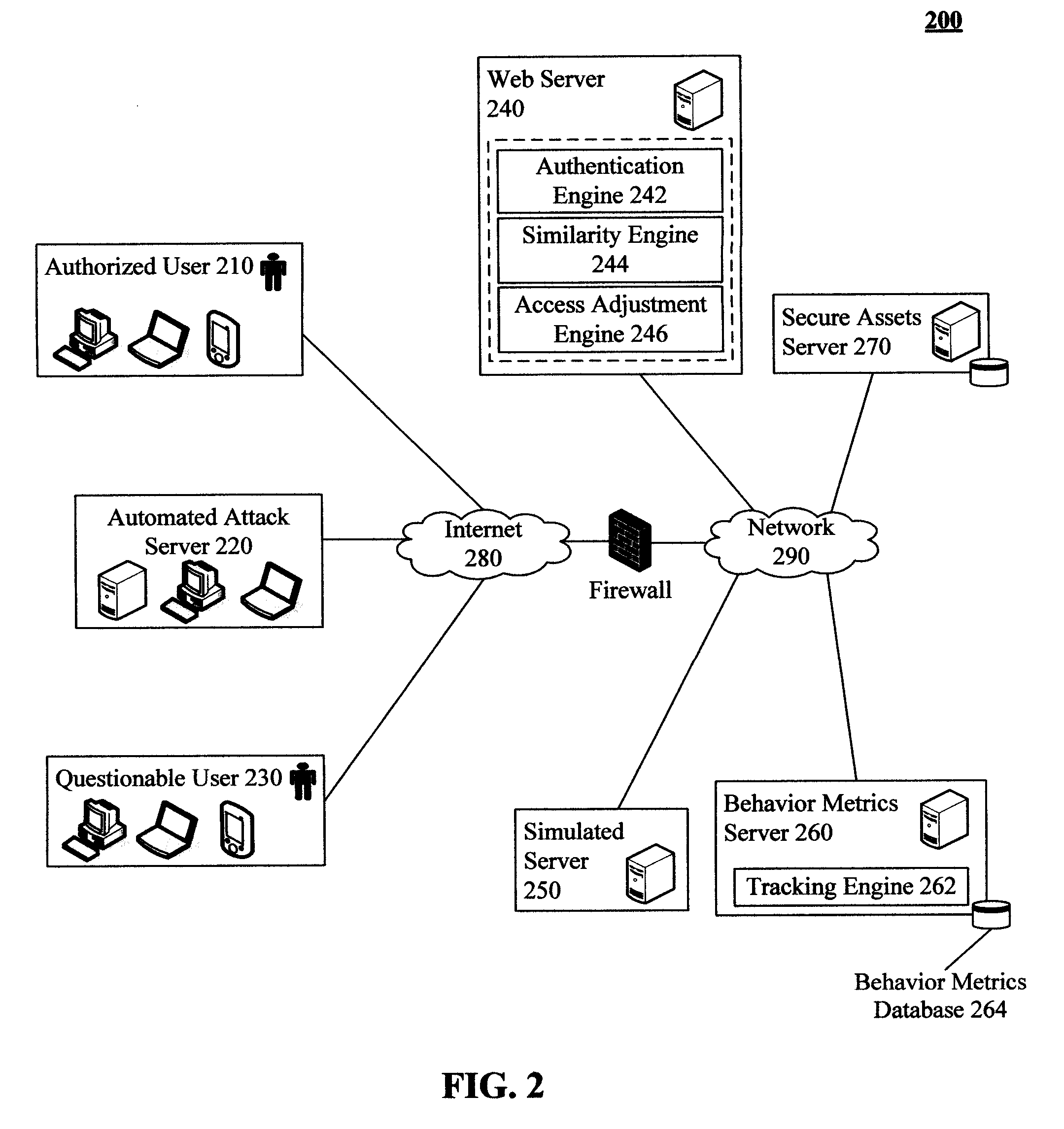 Adaptive authentication solution that rewards almost correct passwords and that simulates access for incorrect passwords