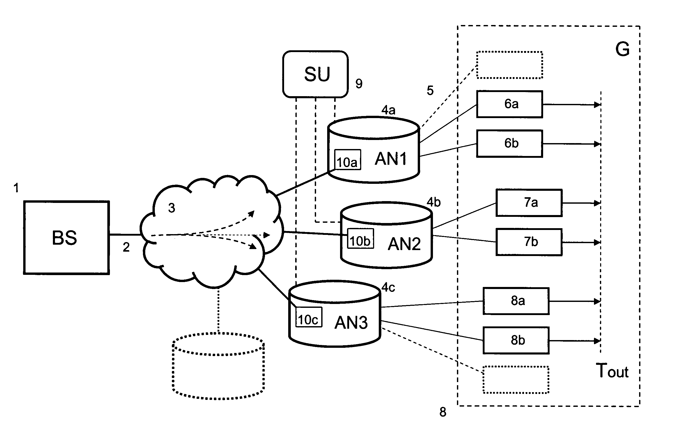 Method and System for Synchronizing a Group of End-Terminals