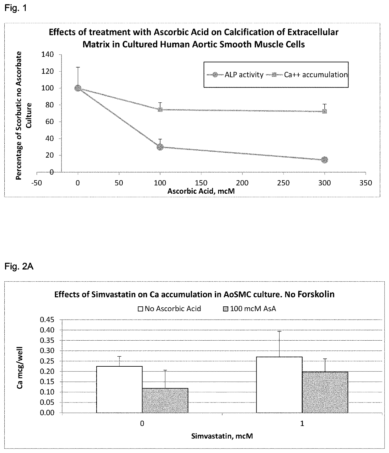 Ascorbate in the prevention of statin induced vascular calcification