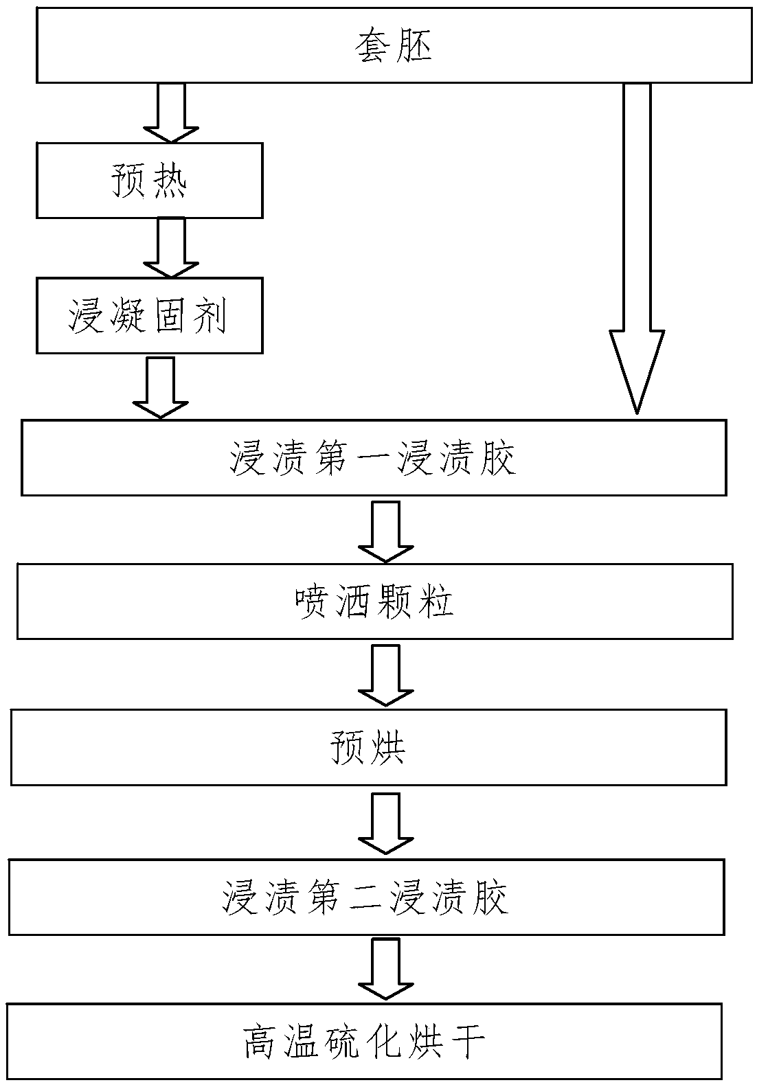 Preparing method for butyronitrile-particle anti-sliding glove