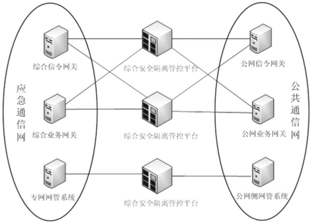 A security isolation control system