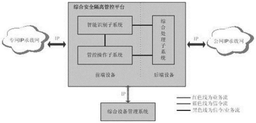 A security isolation control system