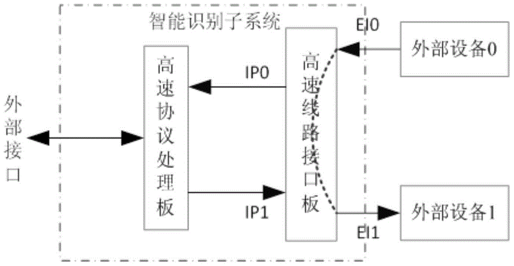 A security isolation control system