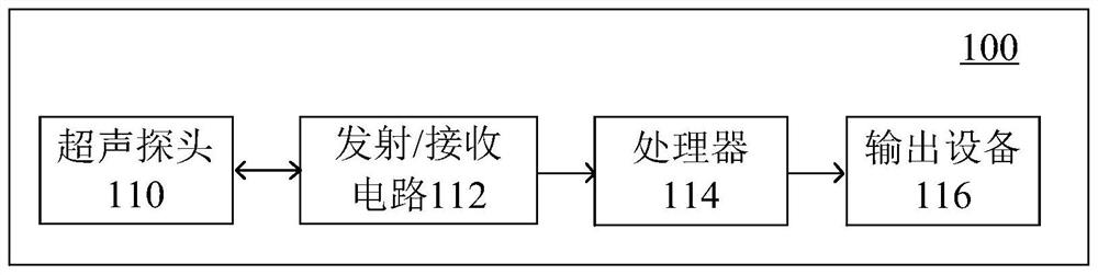 Ultrasonic imaging system, BI-RADS grading method and model training method