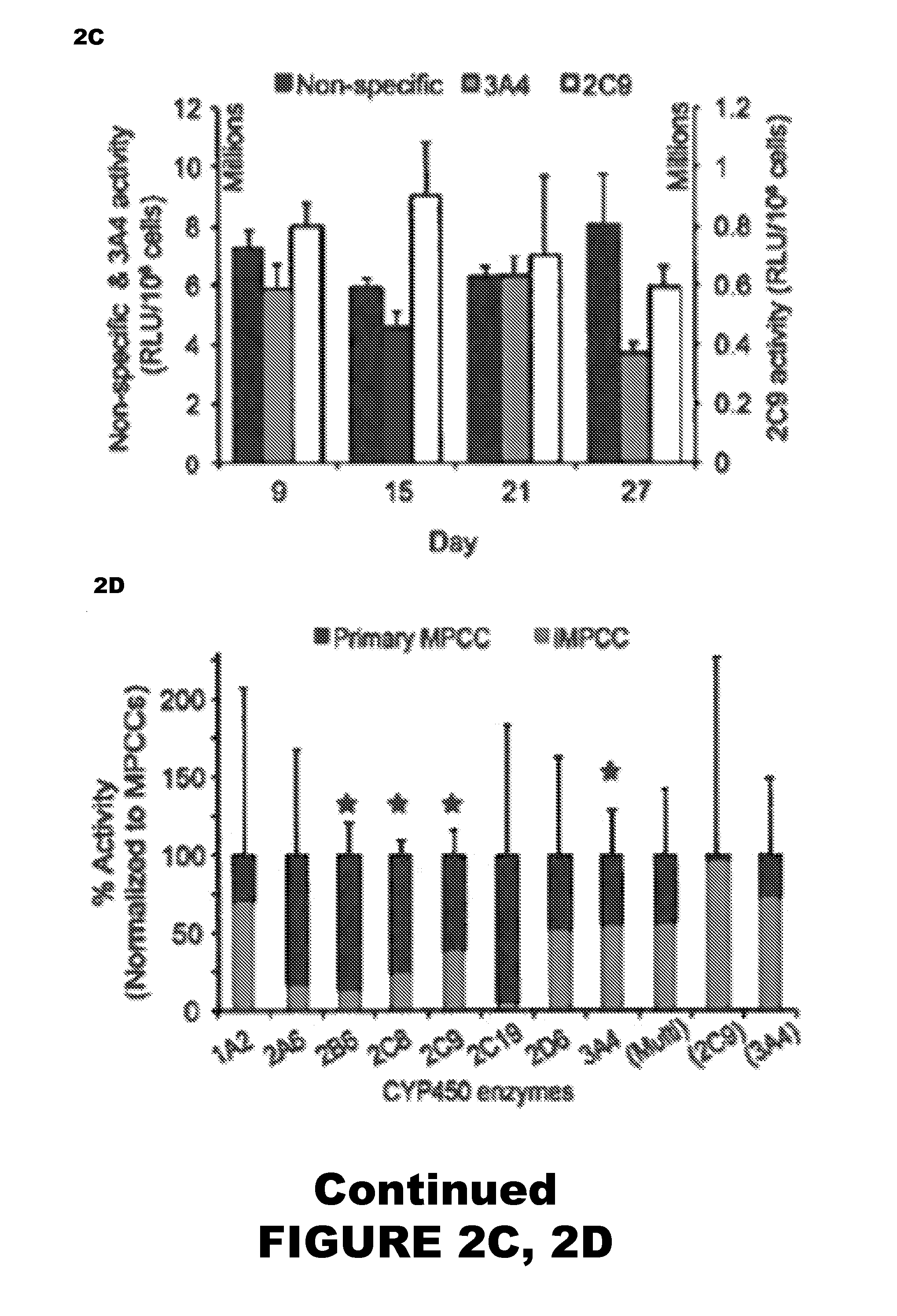 Stem cell-derived hepatocytes in co-culture and uses thereof