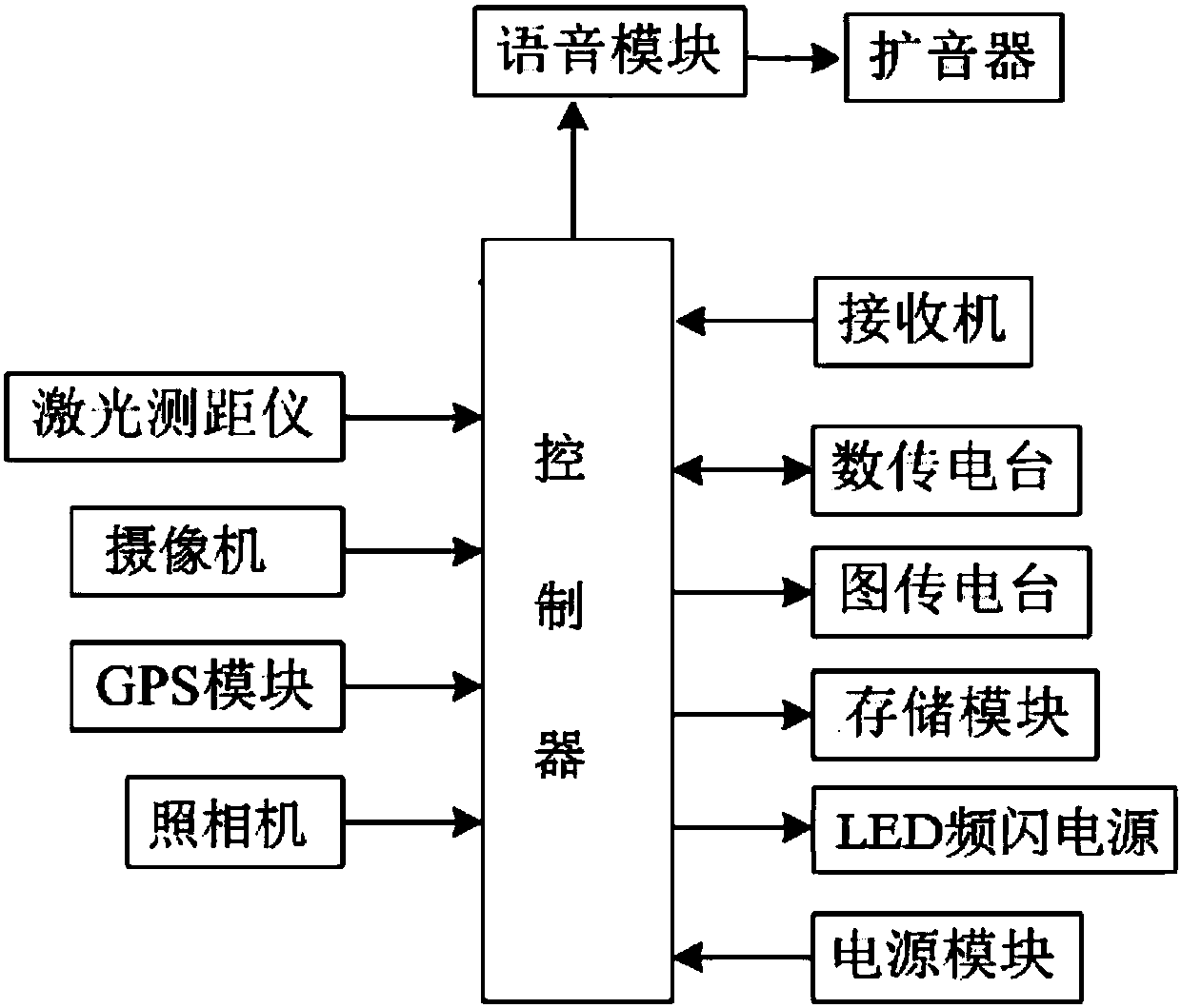 Railway line inspection system