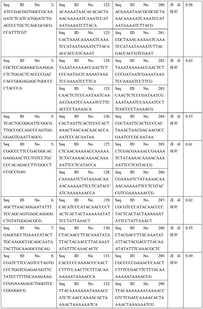 Cancer gene methylation detection system and cancer in-vitro detection method performed in system