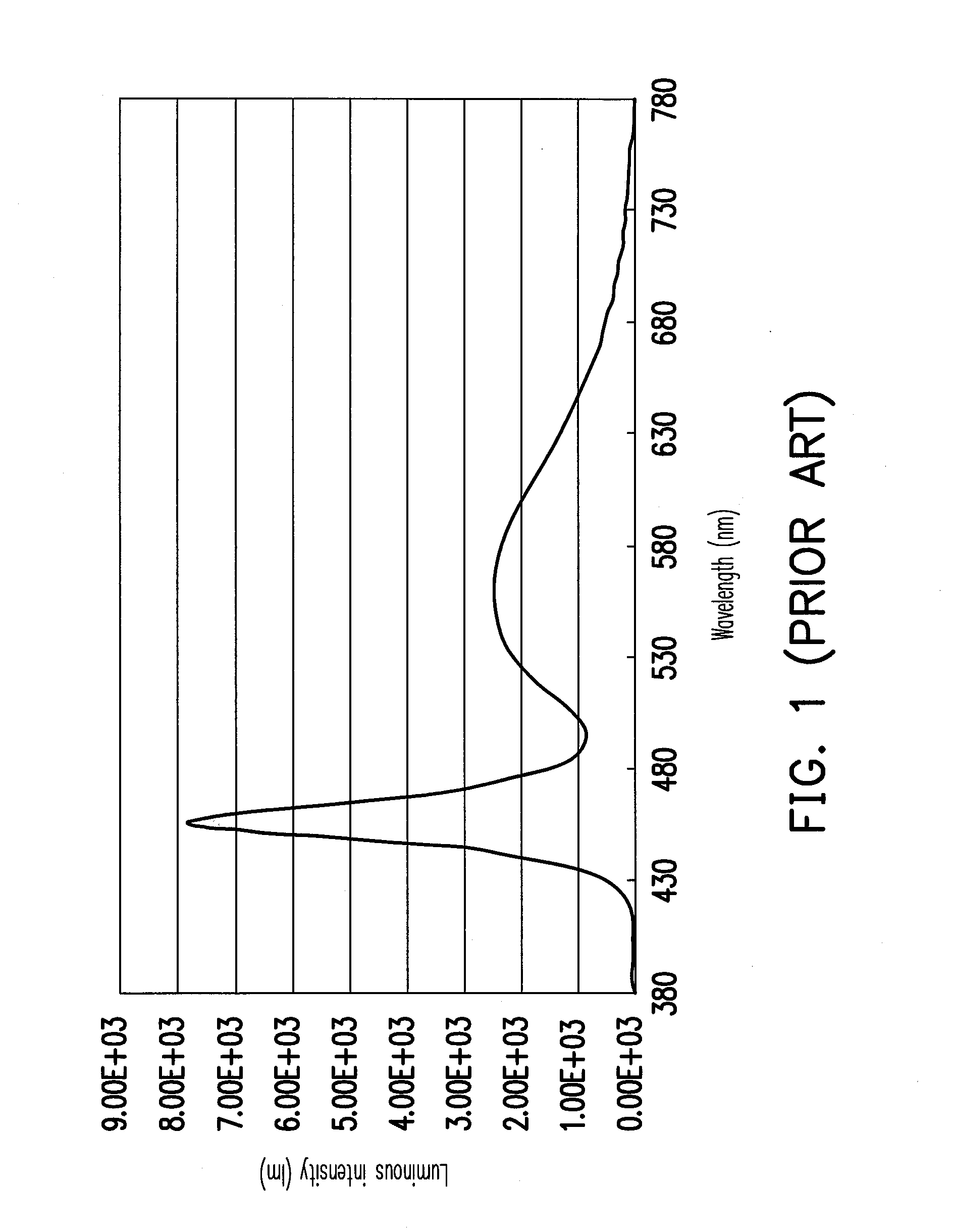 Backlight module