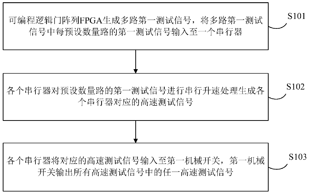 Signal acceleration method and circuit