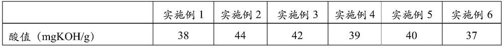 Polyester resin with excellent wear resistance and chemical resistance for powder and preparation method of polyester resin