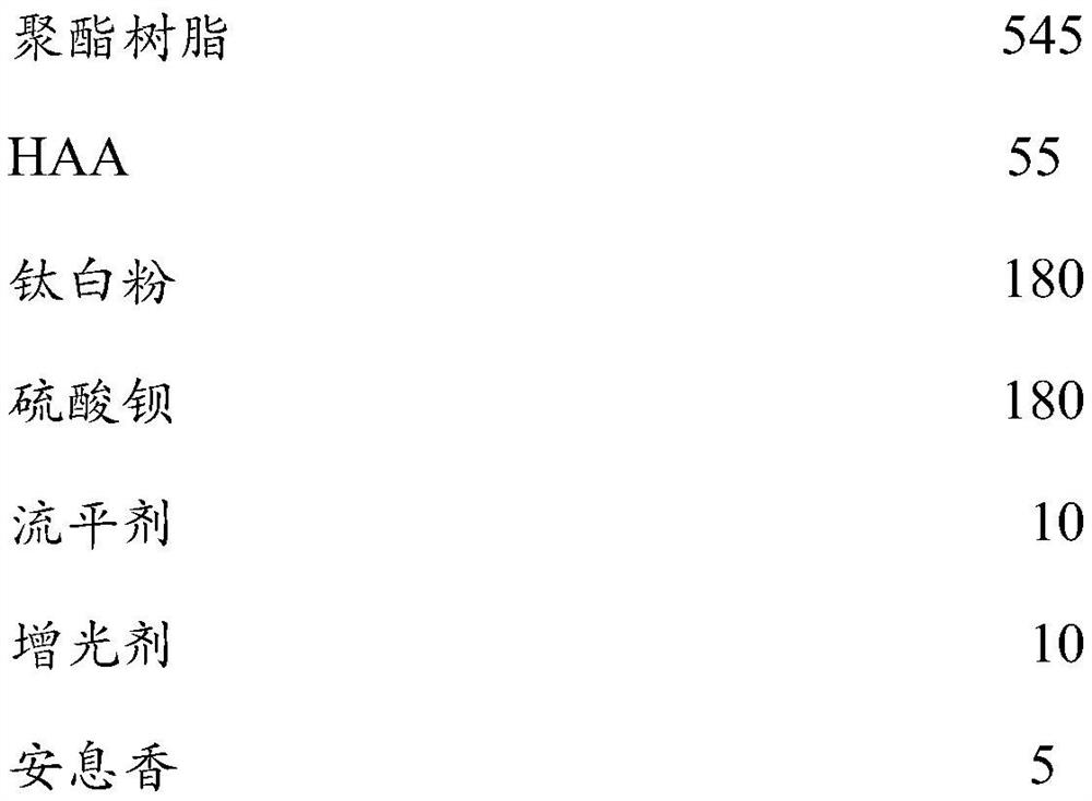 Polyester resin with excellent wear resistance and chemical resistance for powder and preparation method of polyester resin