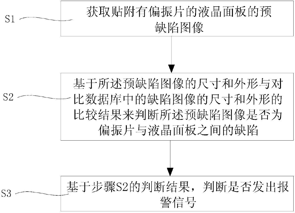 Defect detection device and method for liquid crystal display panel with polarizing film