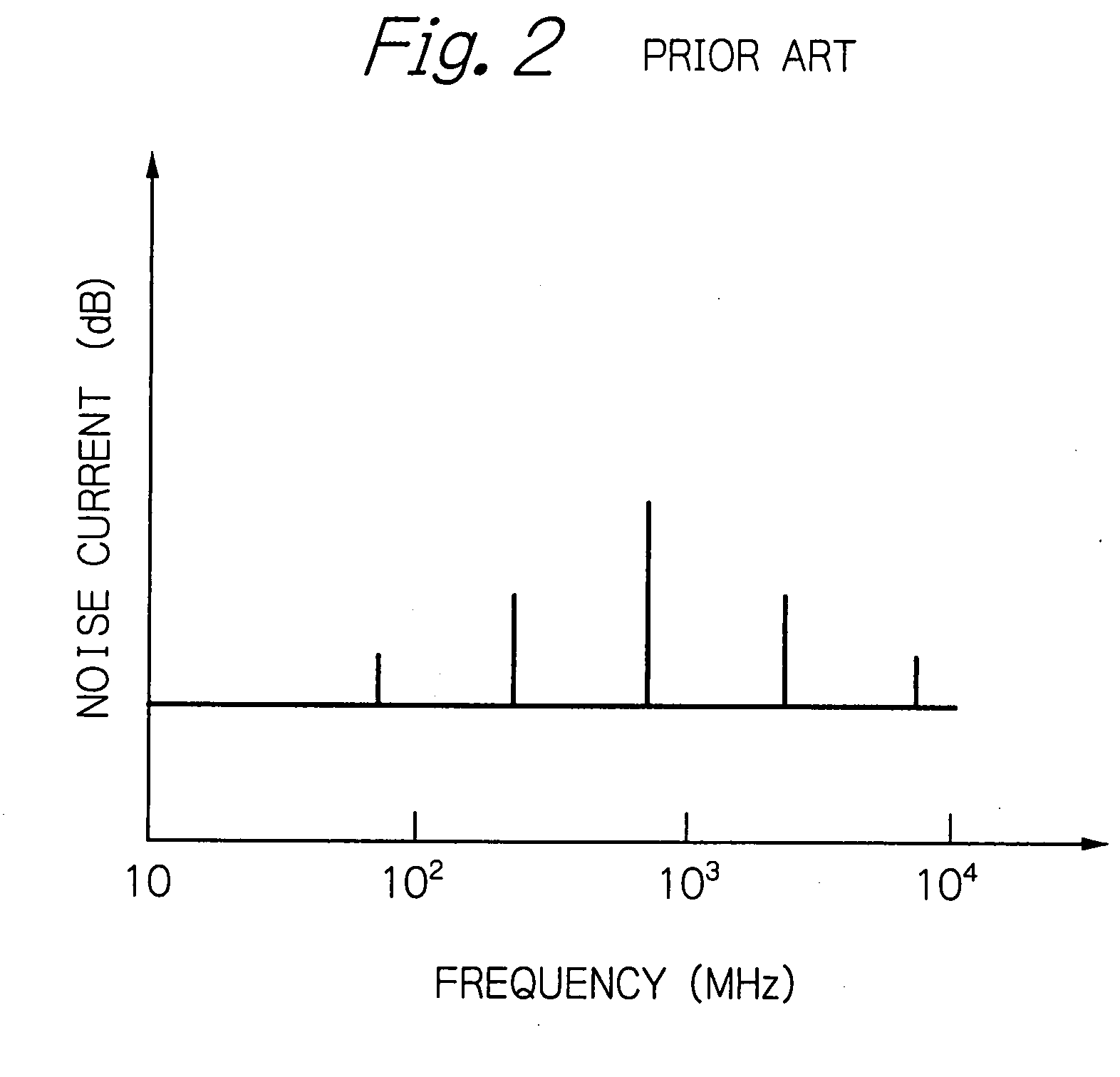 Method and apparatus for designing semiconductor integrated device using noise current and impedance characteristics of input/output buffers between power supply lines