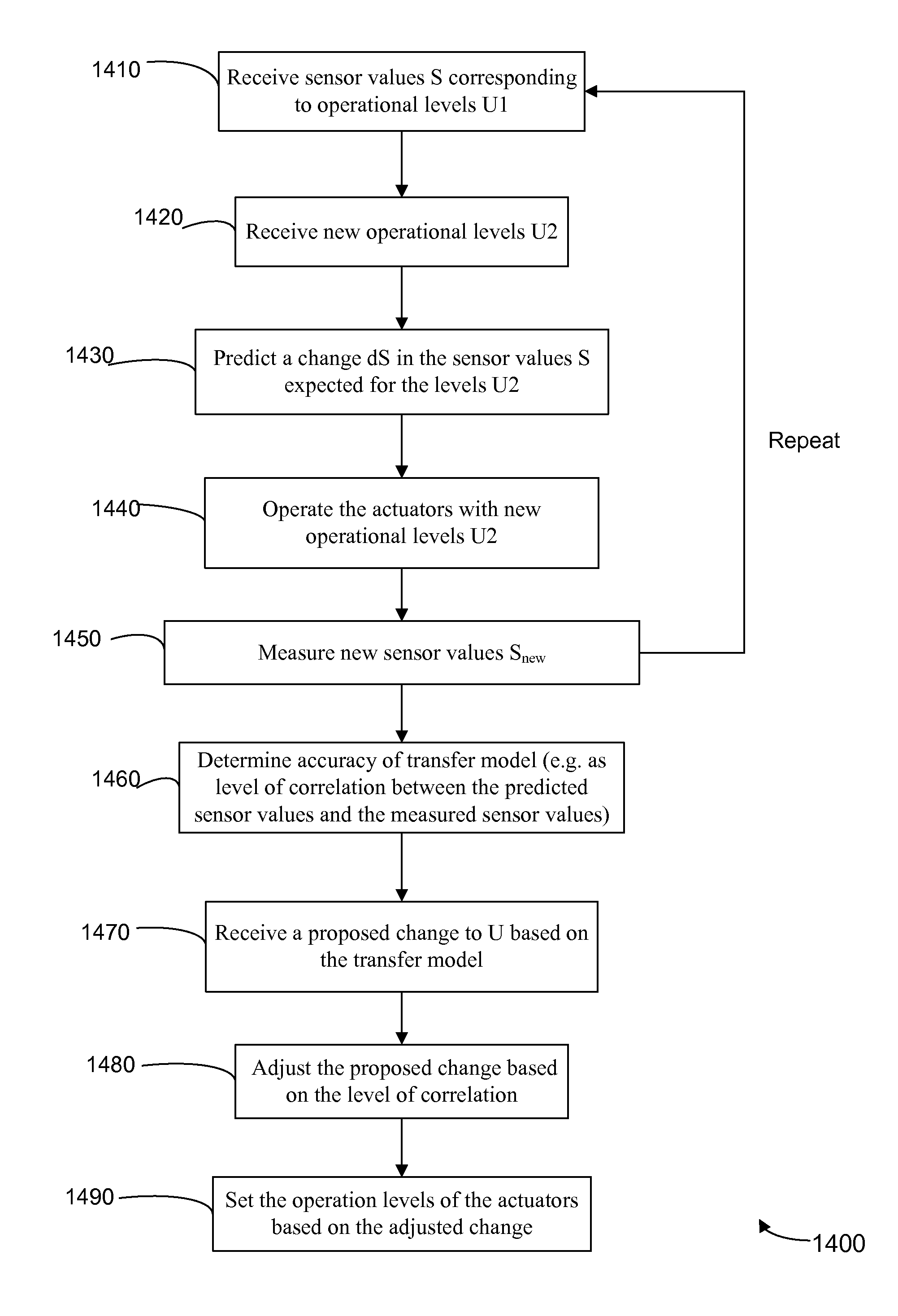 Energy-optimal control decisions for systems