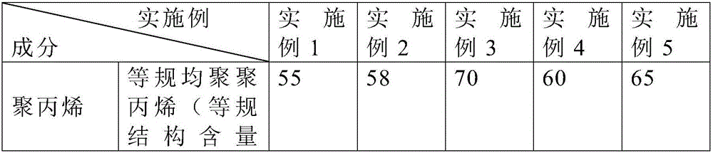 High barrier anti-aging water cup and preparation method thereof