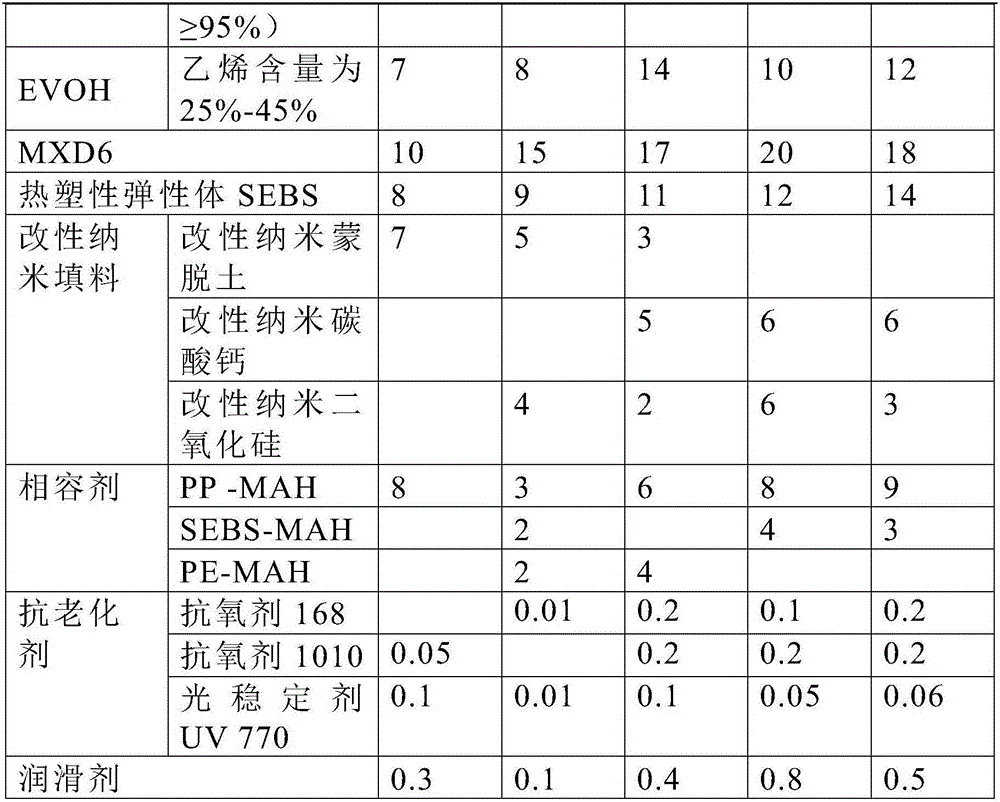 High barrier anti-aging water cup and preparation method thereof