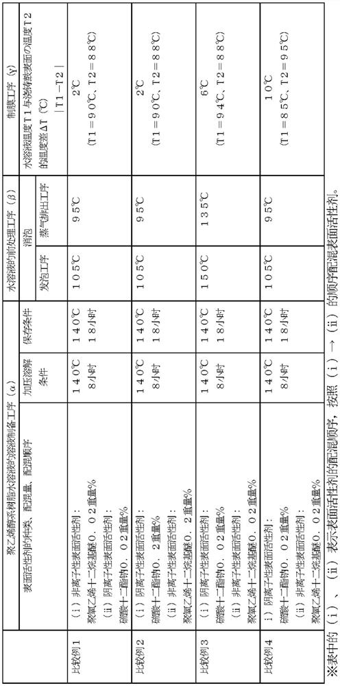 Optical polyvinyl alcohol-based film, method for producing the same, and polarizing film using the optical polyvinyl alcohol-based film