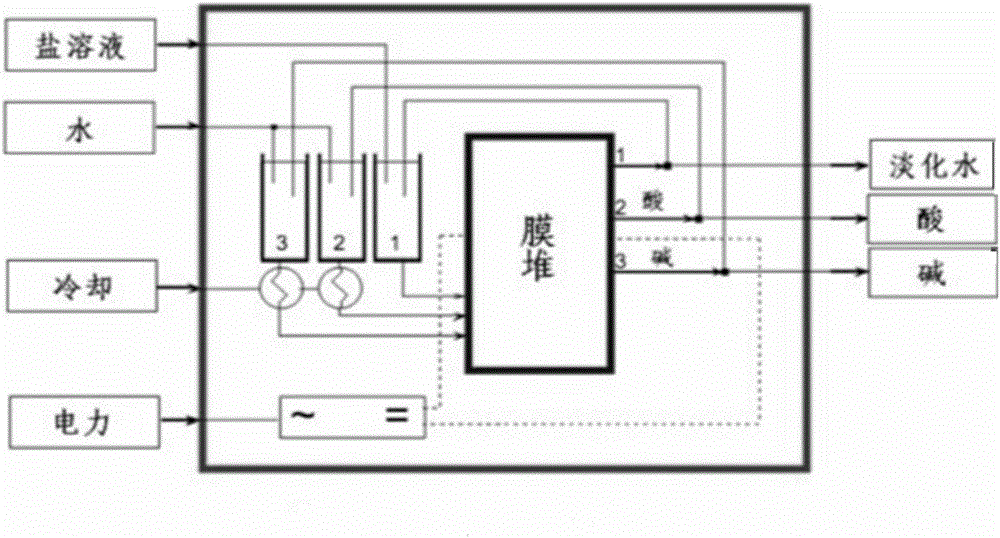 Methods for preparing halogen propanol and ethylene oxide