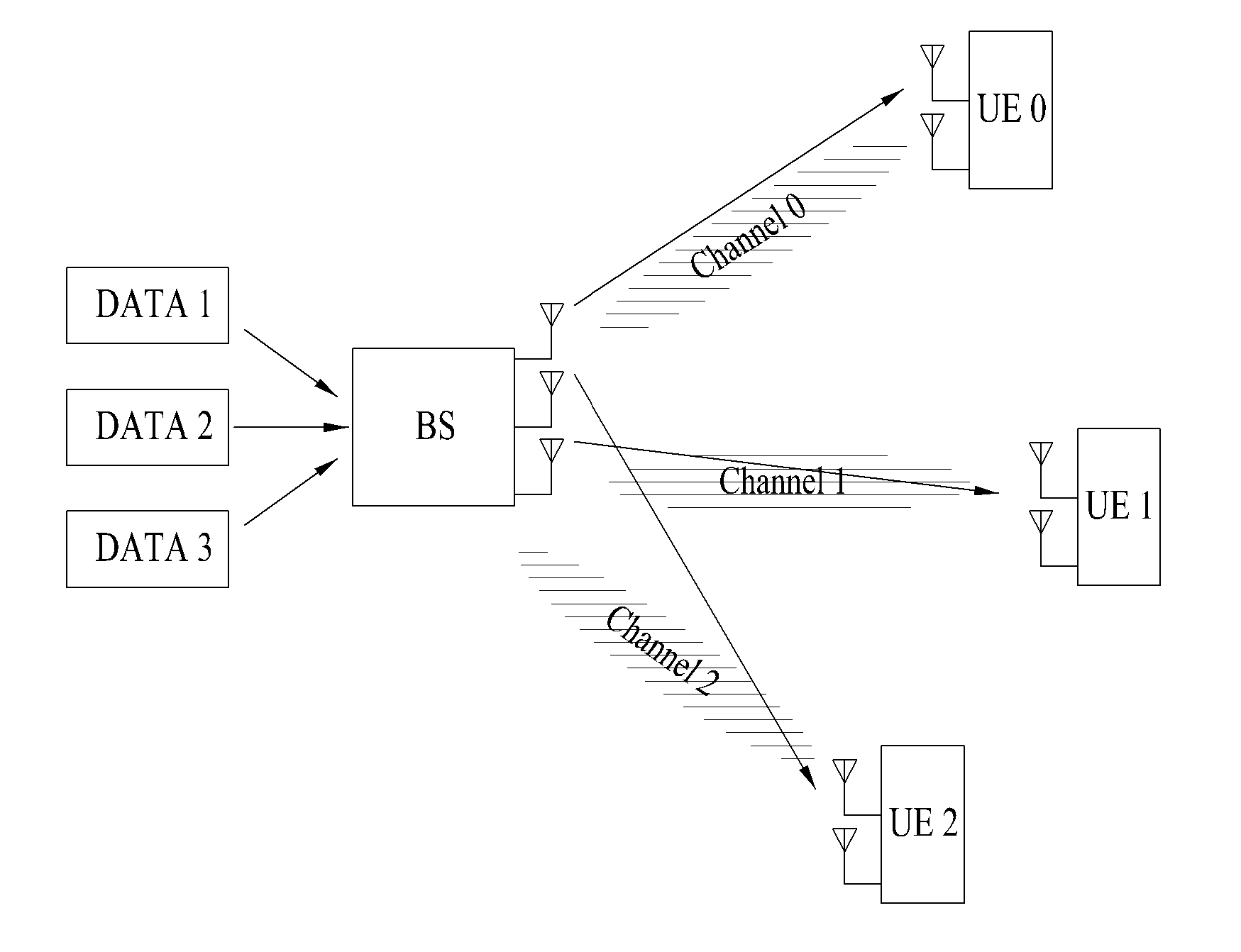 Method and base station for transmitting downstream link data, and method and user device for receiving downstream link data