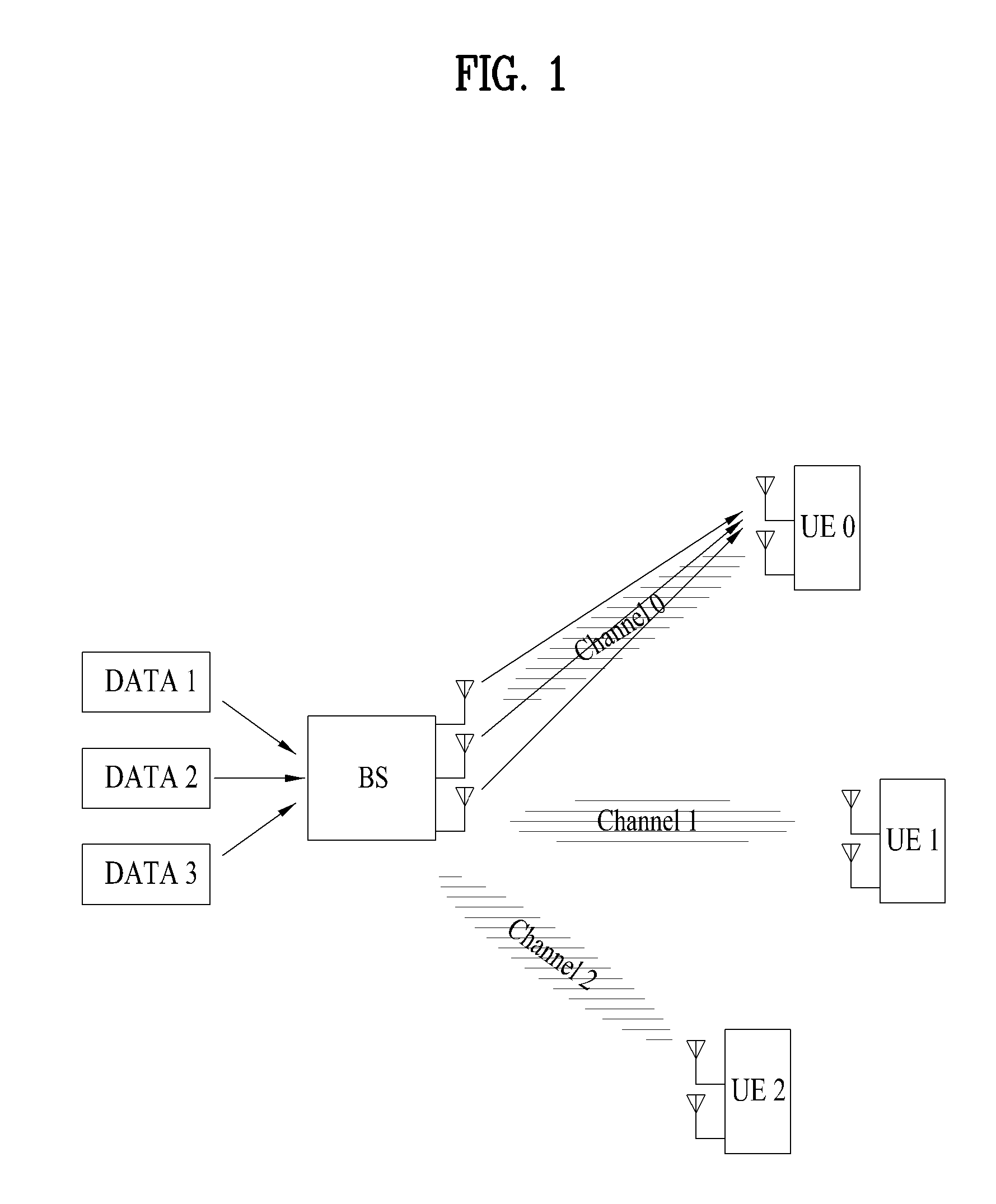 Method and base station for transmitting downstream link data, and method and user device for receiving downstream link data