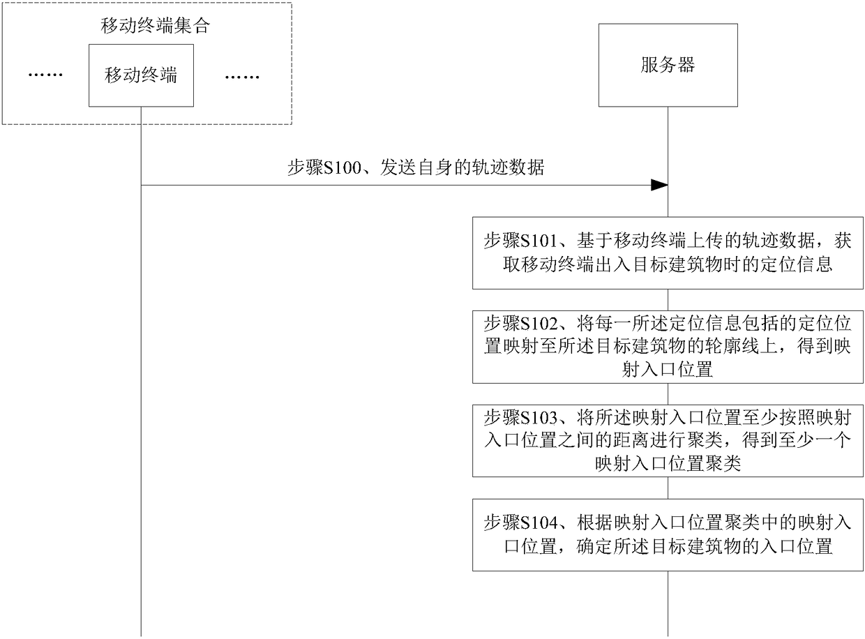 Building entrance detection method and system