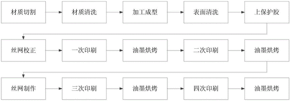 A kind of protection device and manufacturing method