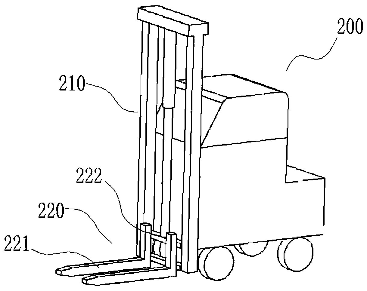 Fork-transportation tool