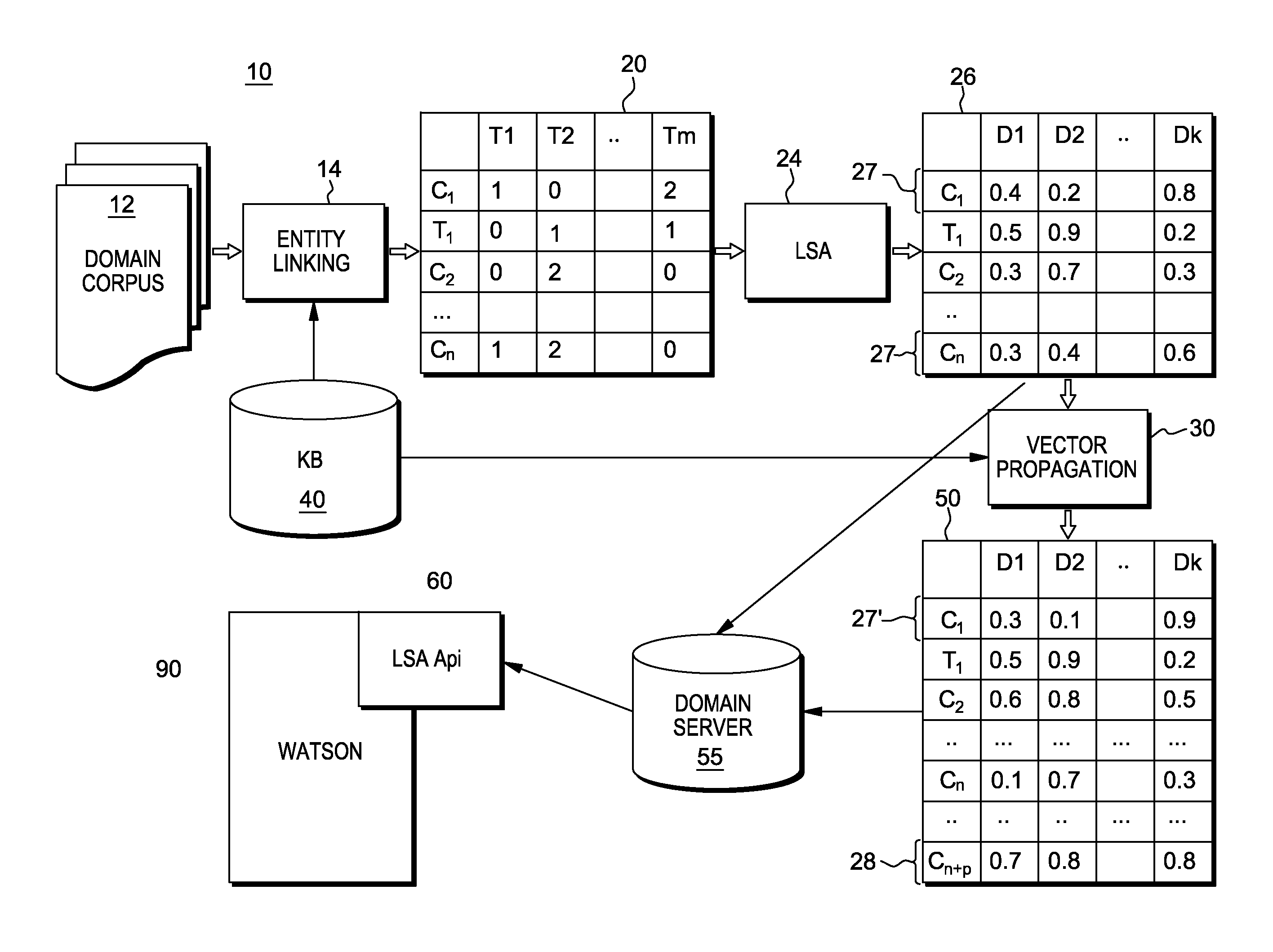 Latent semantic analysis for application in a question answer system