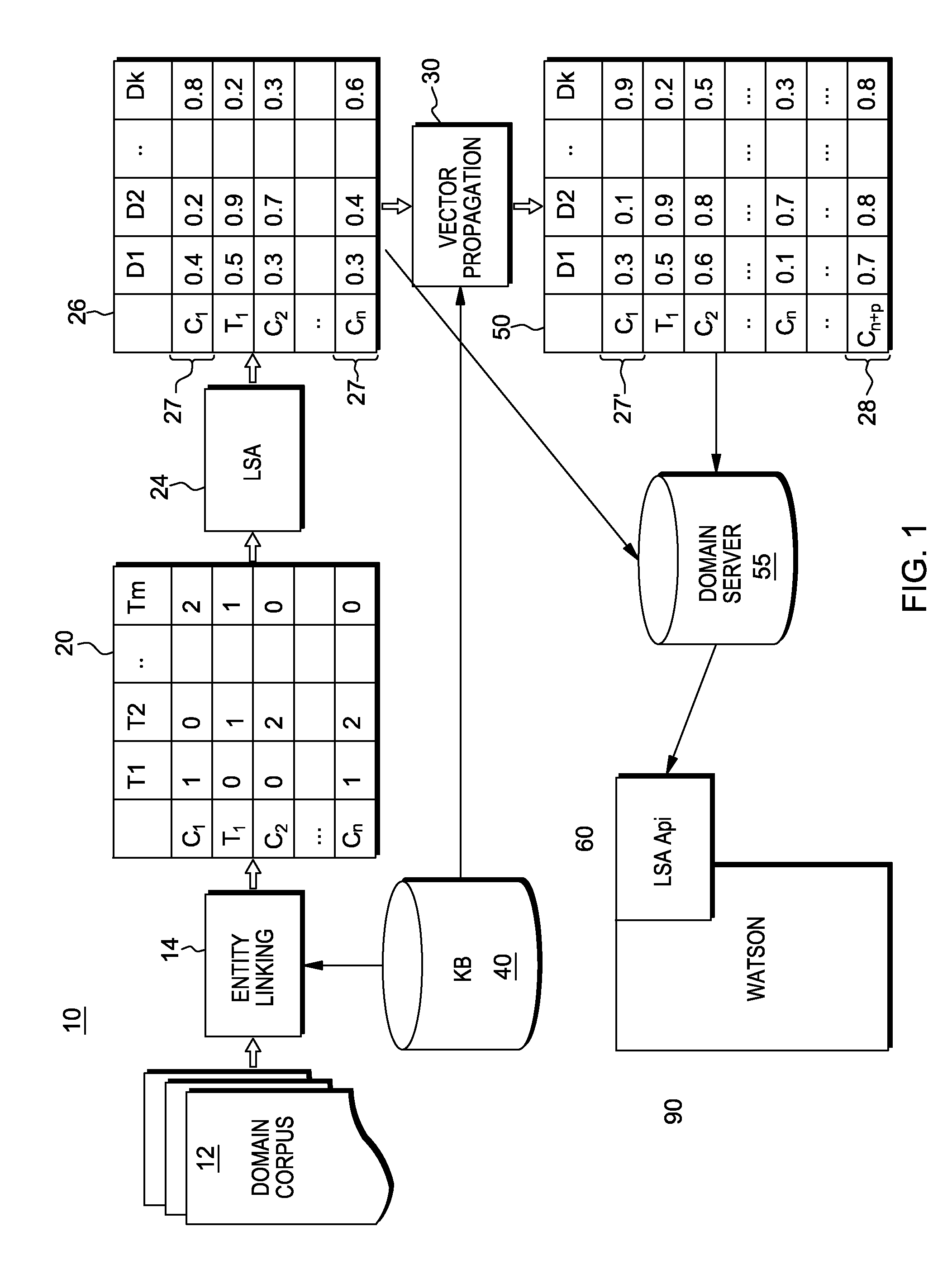 Latent semantic analysis for application in a question answer system