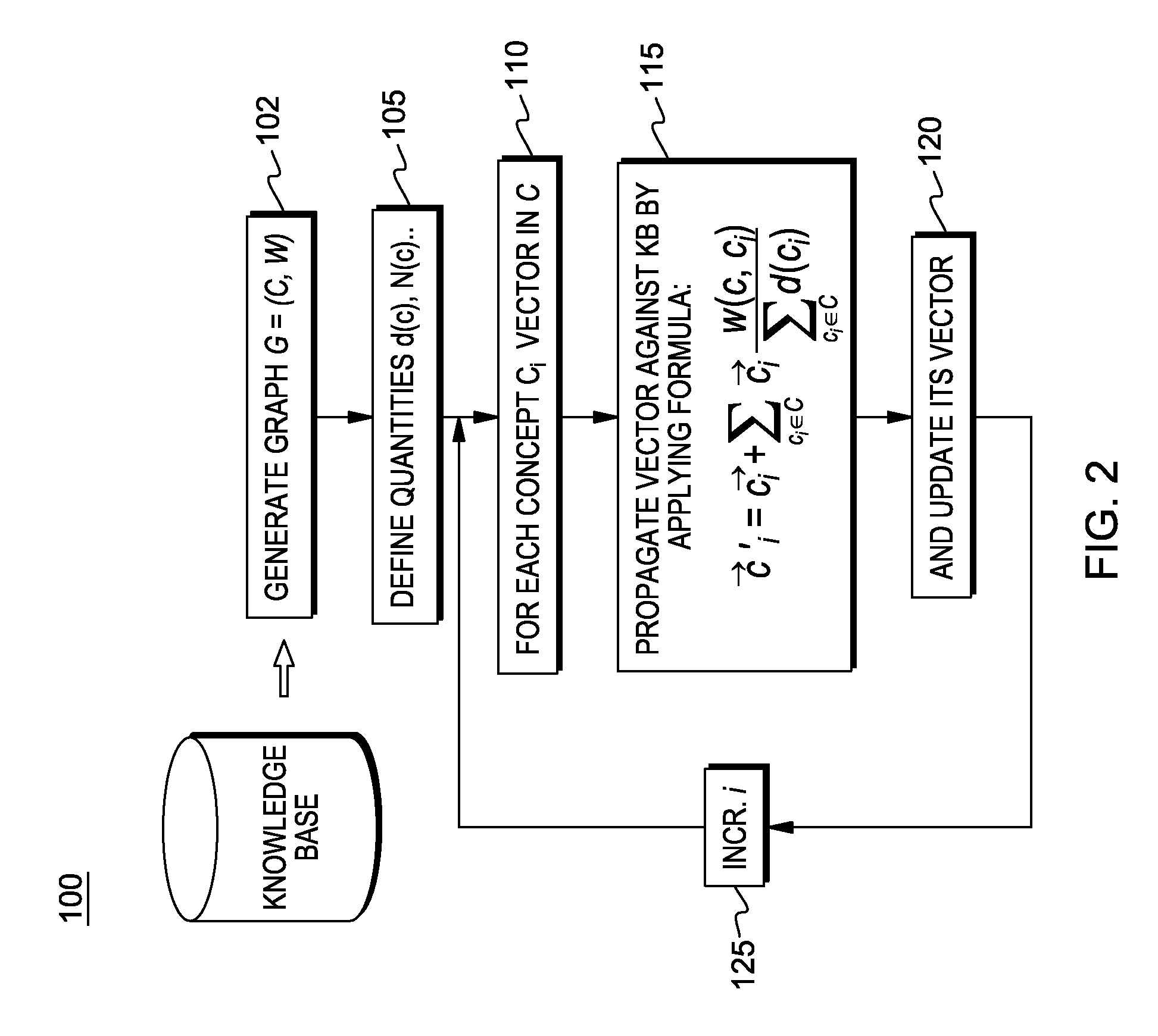 Latent semantic analysis for application in a question answer system