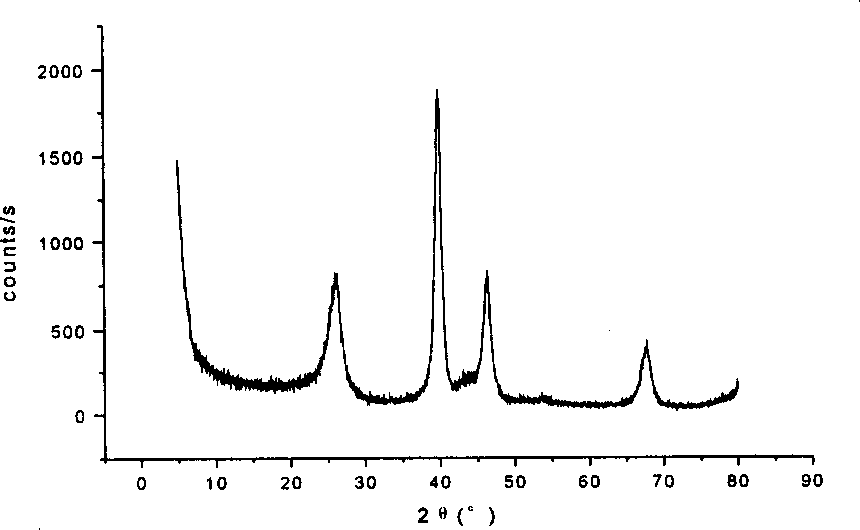 Method for prepn. of electrode catalyst contg. platinum carried on carbon nanometer tube