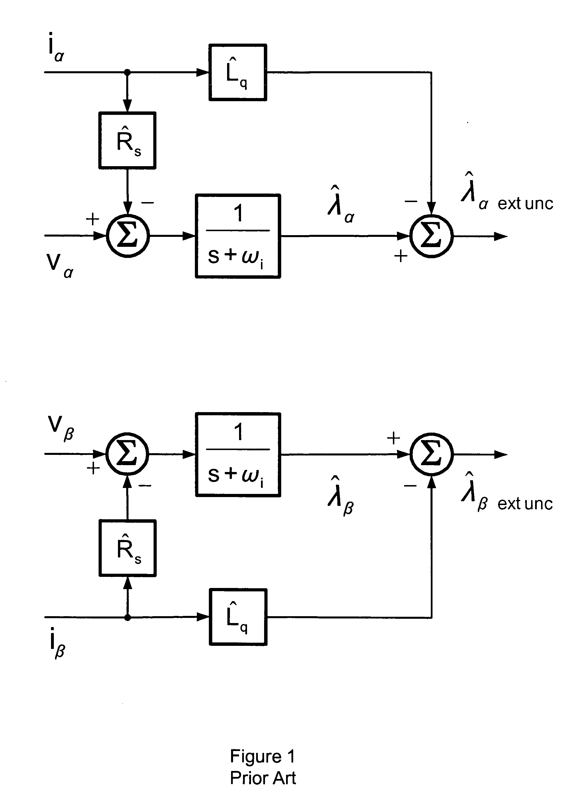 Angular position and velocity estimation for synchronous machines based on extended rotor flux