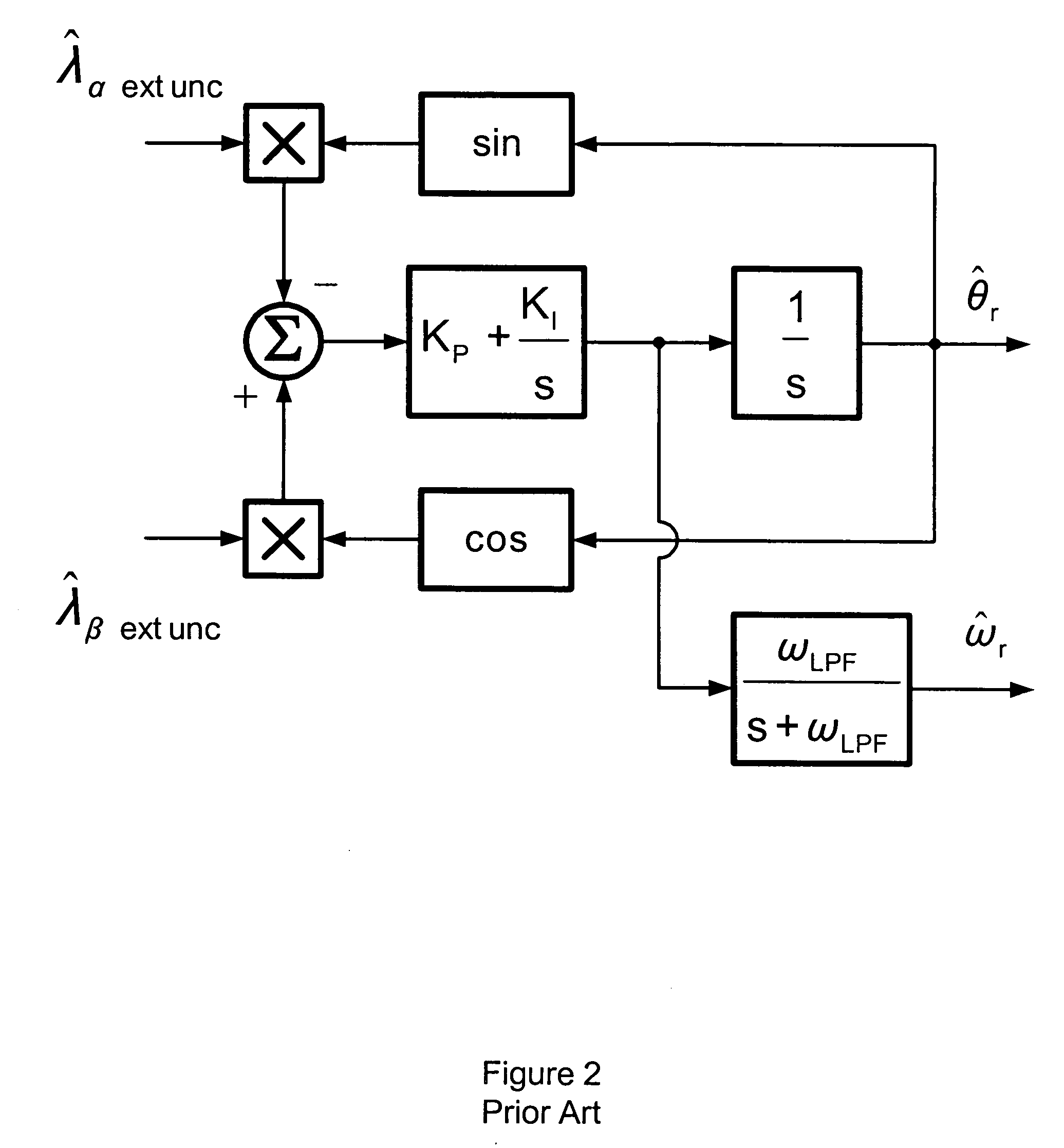 Angular position and velocity estimation for synchronous machines based on extended rotor flux