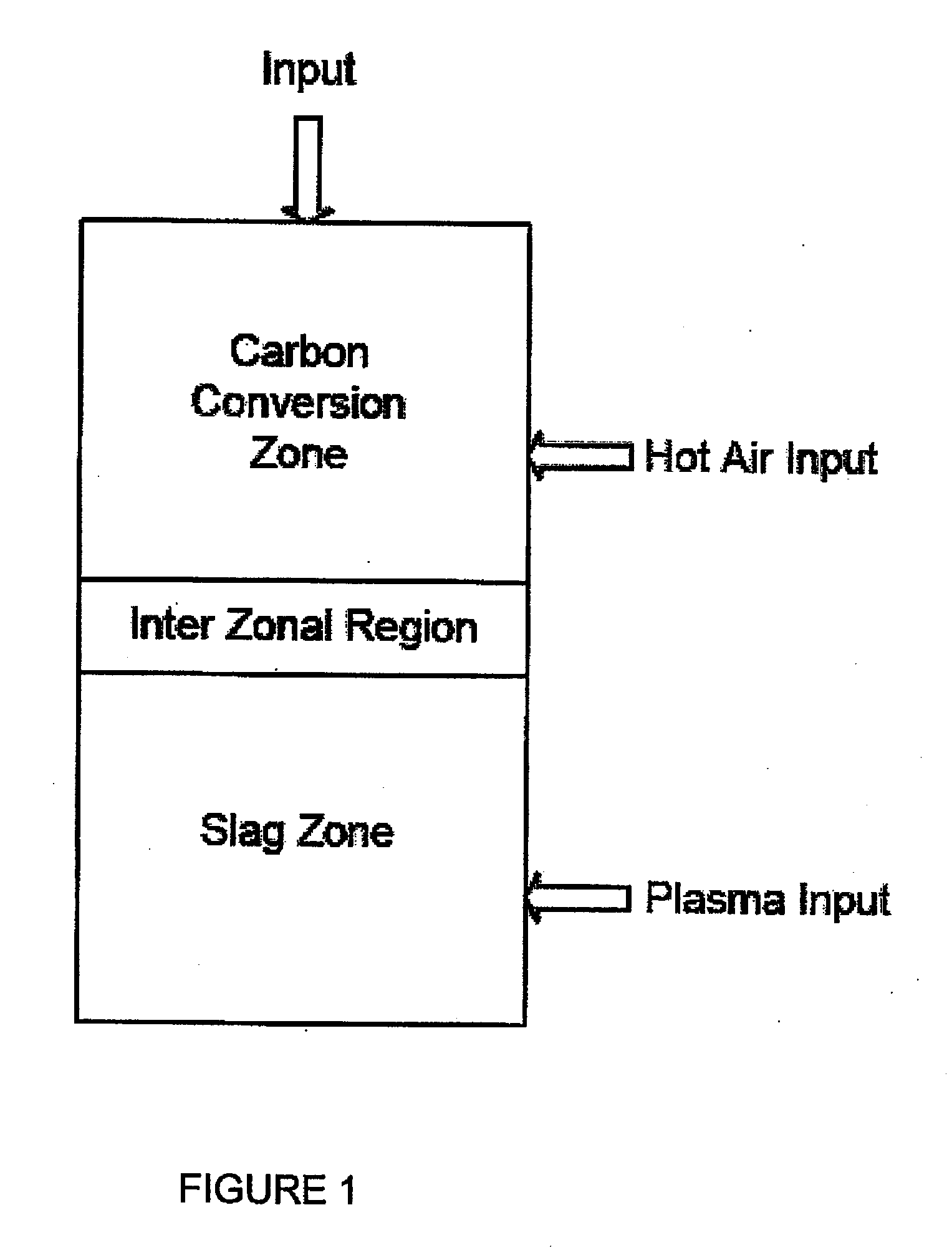 Multi-Zone Carbon Conversion System with Plasma Melting