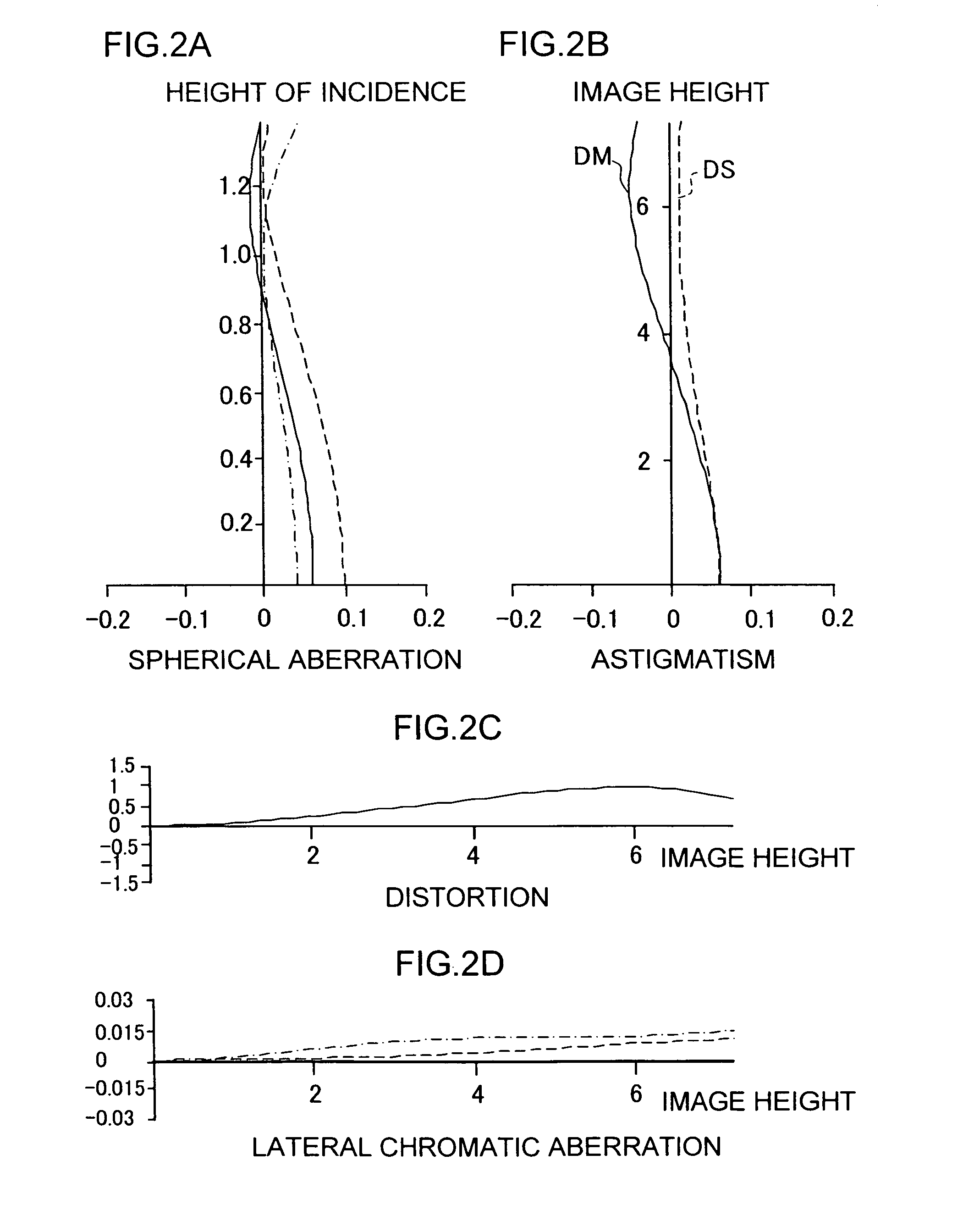 Projection optical system and projecting apparatus provided with same