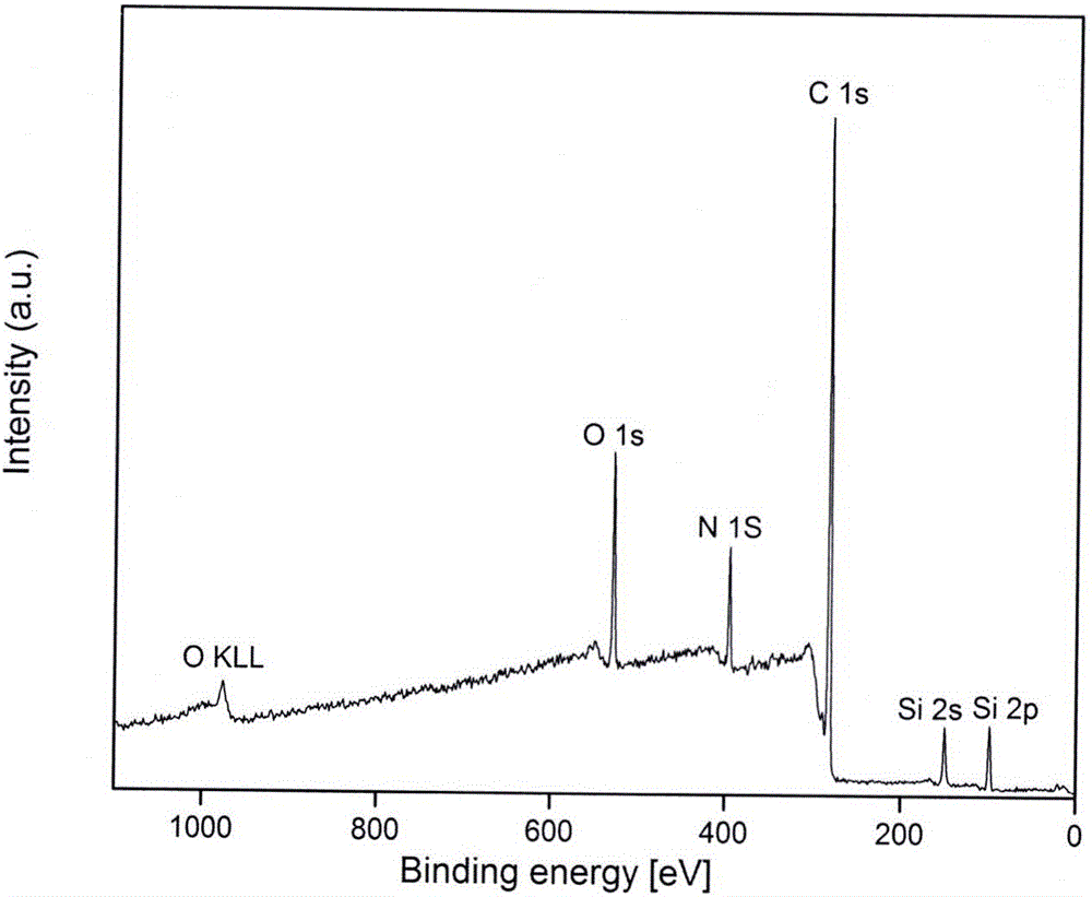 Preparation method of silicon wafer/poly-2-vinylpyridine brush/polypyrrole-gold nanoparticle composite material