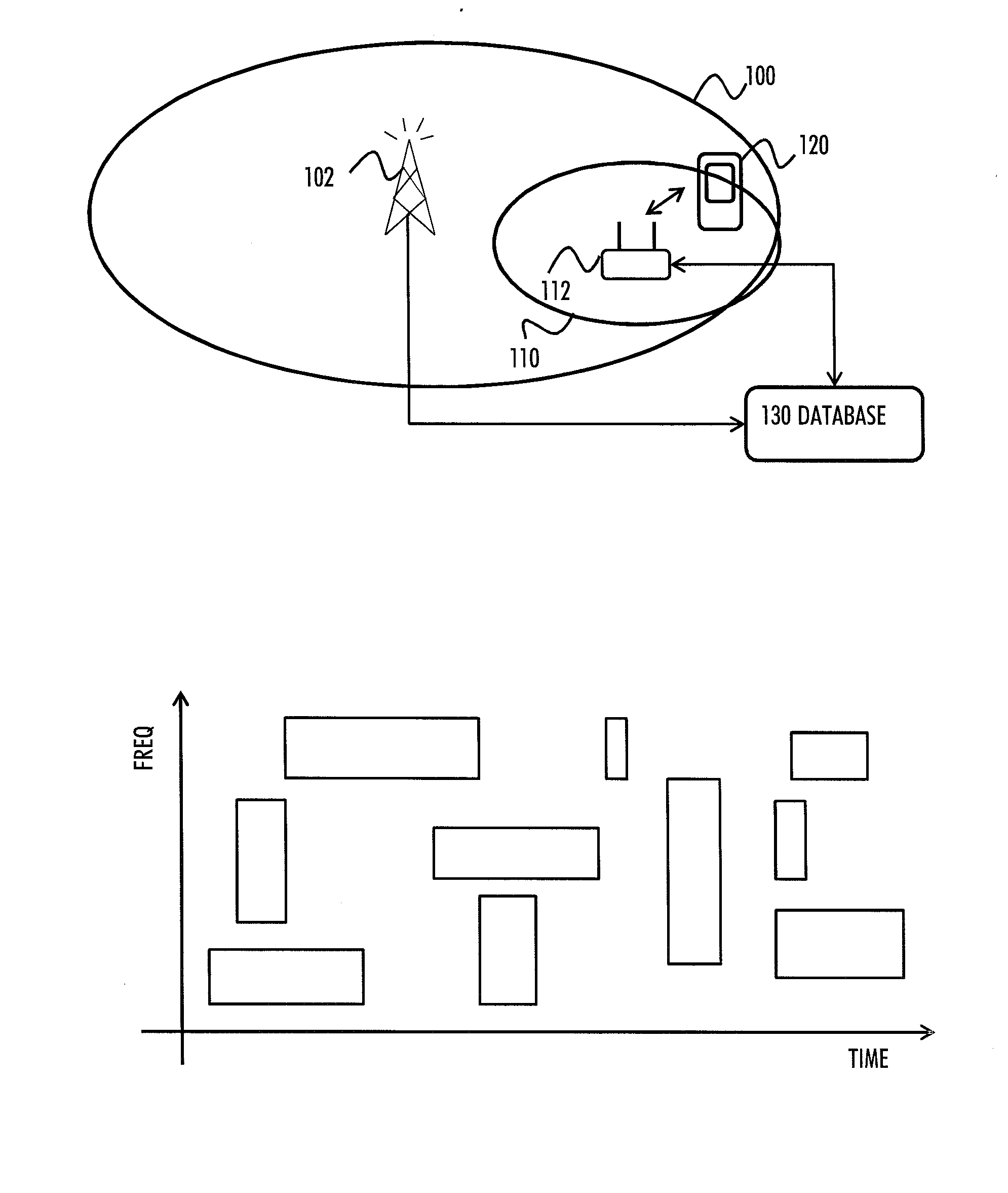 Frequency Band Selection