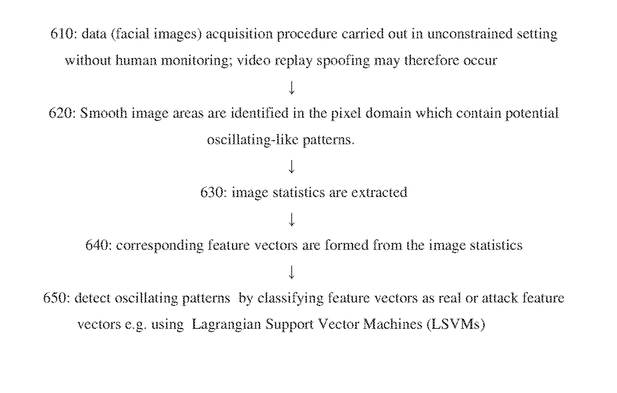 Anti-spoofing system and methods useful in conjunction therewith