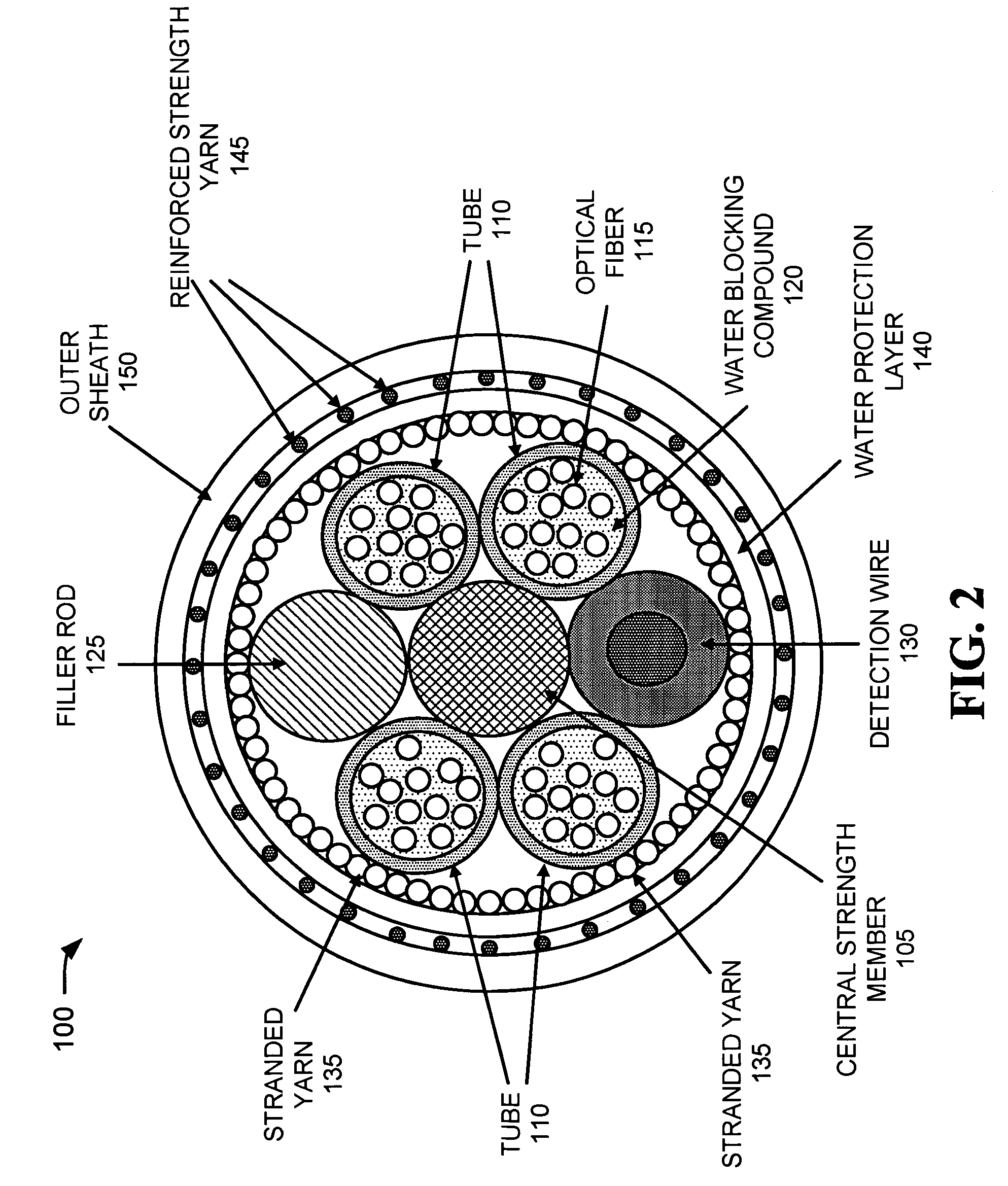 Low strain optical fiber cable