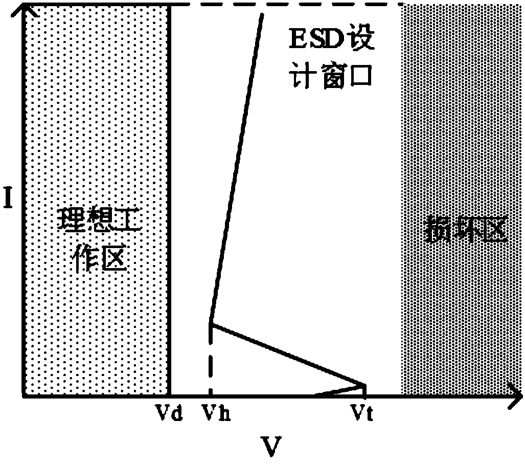 Silicon controlled rectifier (SCR) for ESD (Electro Static Discharge) protection