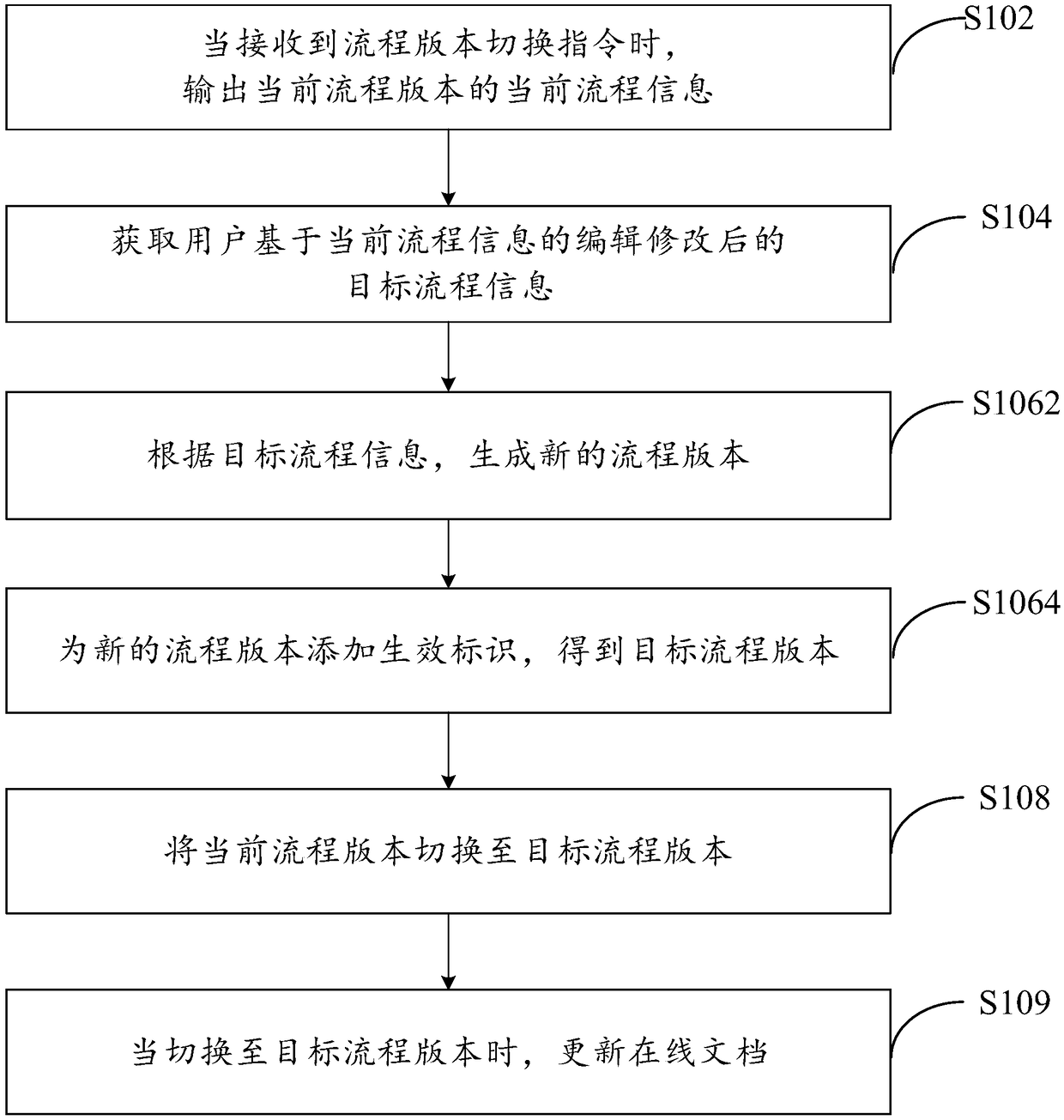 Flow-version switching method and device and computer equipment