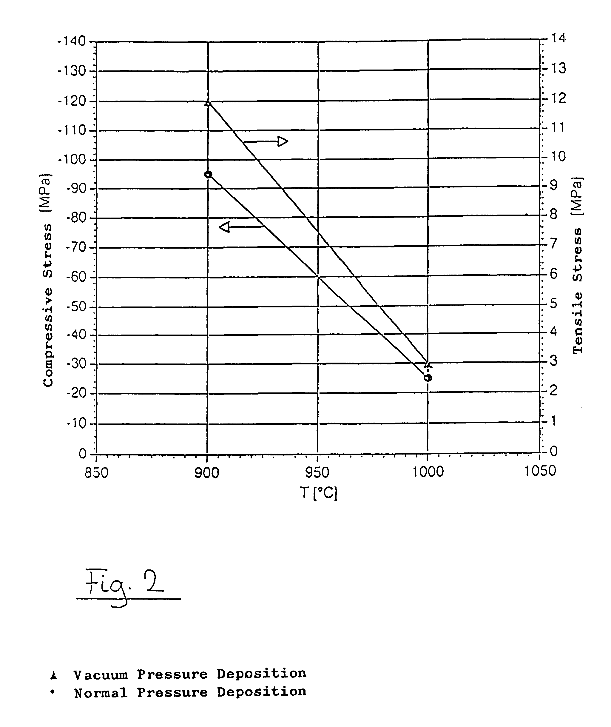 Method of fabricating micromechanical components with free-standing microstructures or membranes