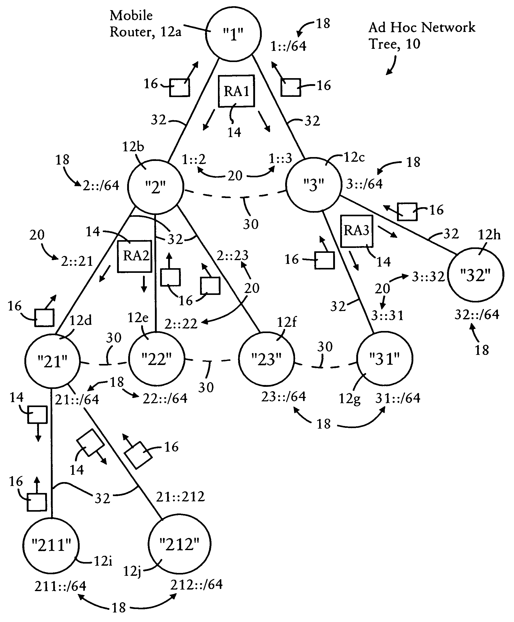 Arrangement for providing optimized connections between peer routers in a tree-based ad hoc mobile network