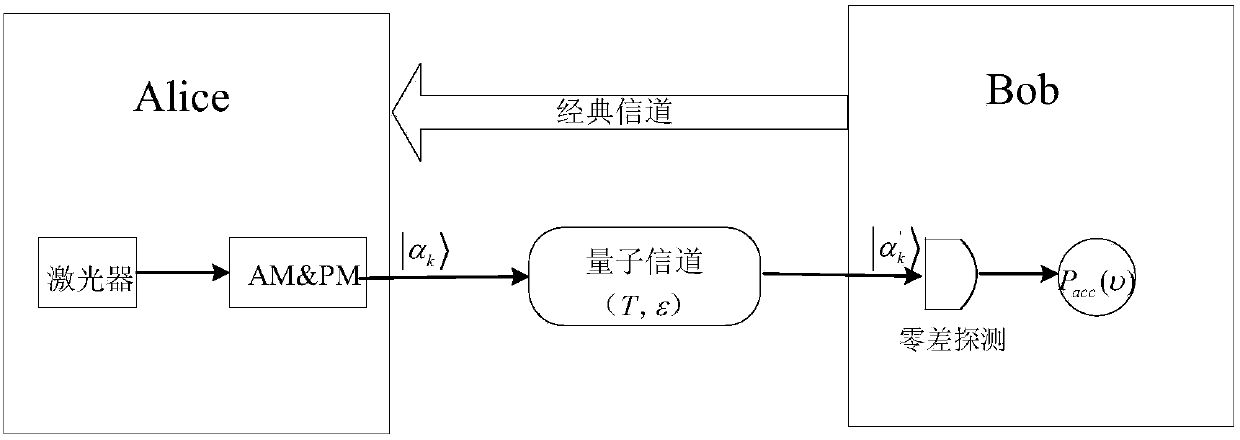 A four-state modulation continuous variable quantum key distribution data coordination method and system